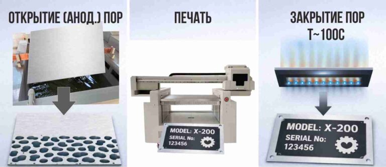 Процесс изготовления шильдов