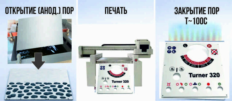 Процесс изготовления лицевых панелей